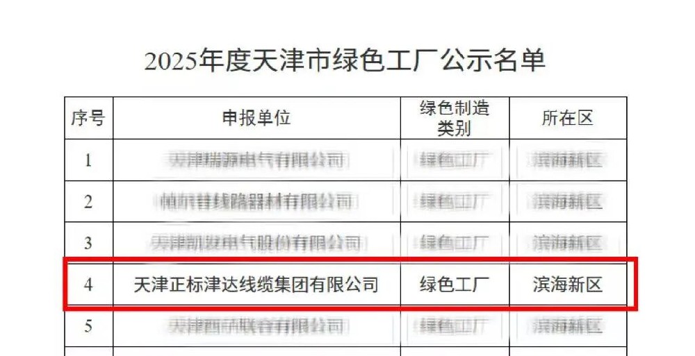 william威廉中文官网成功入选2025年度天津市“绿色工厂”名单